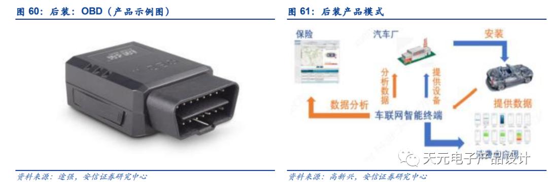 三万字深度报告：汽车电子
