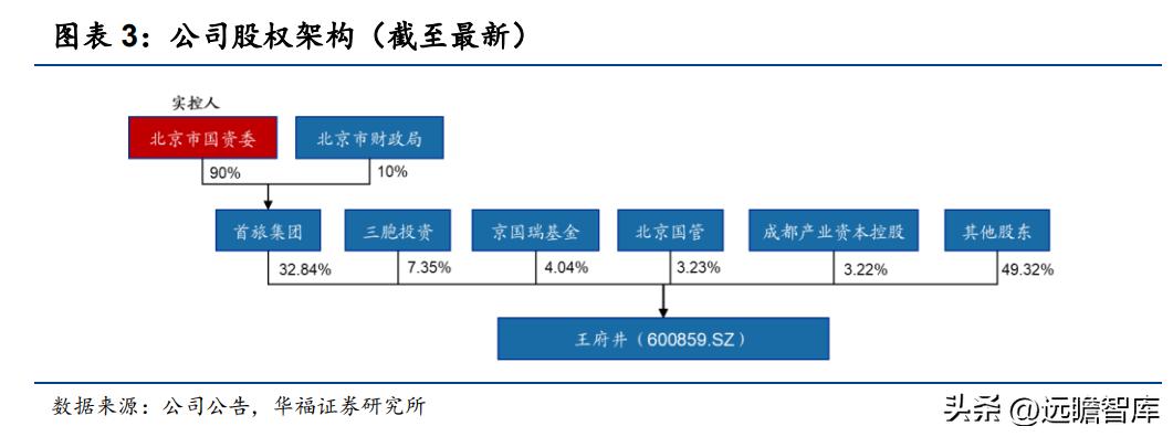 王府井免税龙头有哪些,王府井免税板块前景分析
