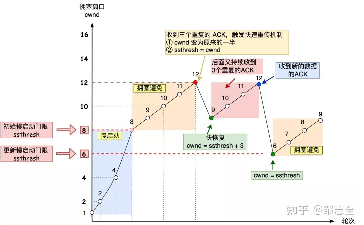 网络文章结构全套解析,写好一篇网络文章的另类必学方法