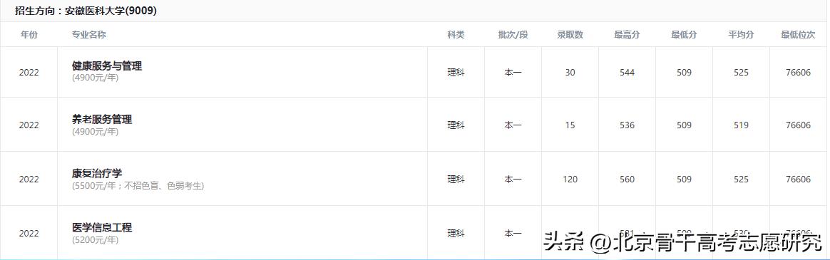 安徽医学高等专科学校校长书记,安徽本科高校校长