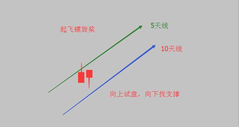 异动指的是,异动是怎么判断的