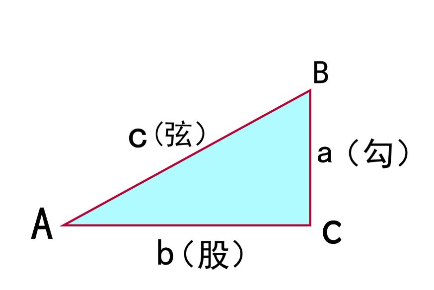 勾股定理数学史故事,中国数学家证明勾股定理的方法