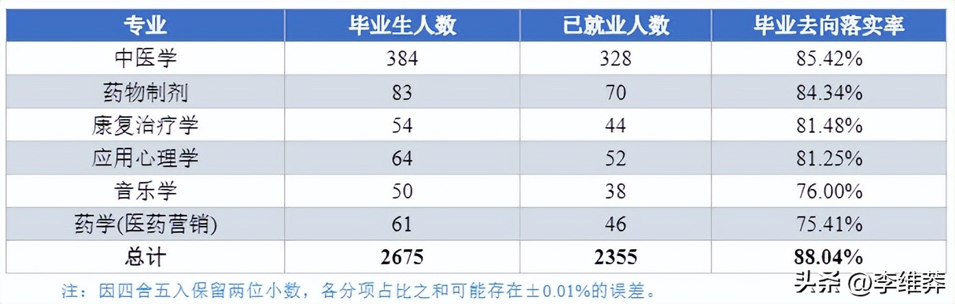 高考志愿学中医选什么专业,中医照顾类专业学什么好