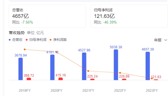 万科郁亮月薪1万事件,万科郁亮月薪仅一万