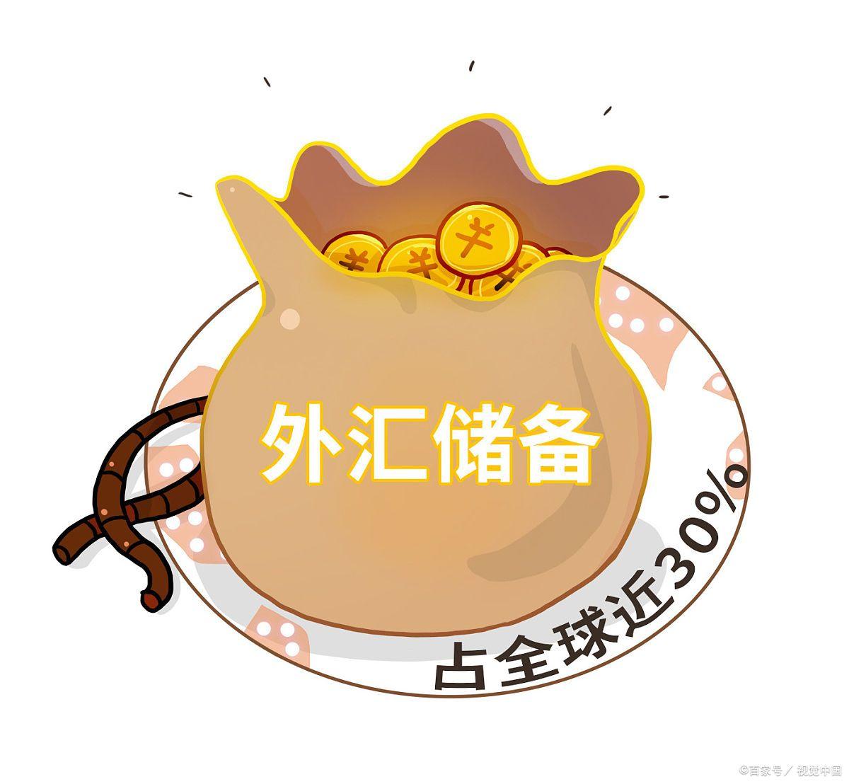 为什么都开始去美元化,神奇十年