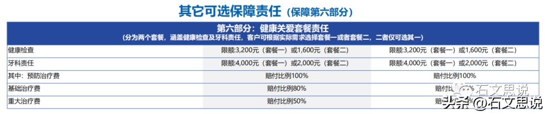 复星联合重大疾病保险怎么样,复星联合医疗险靠谱吗