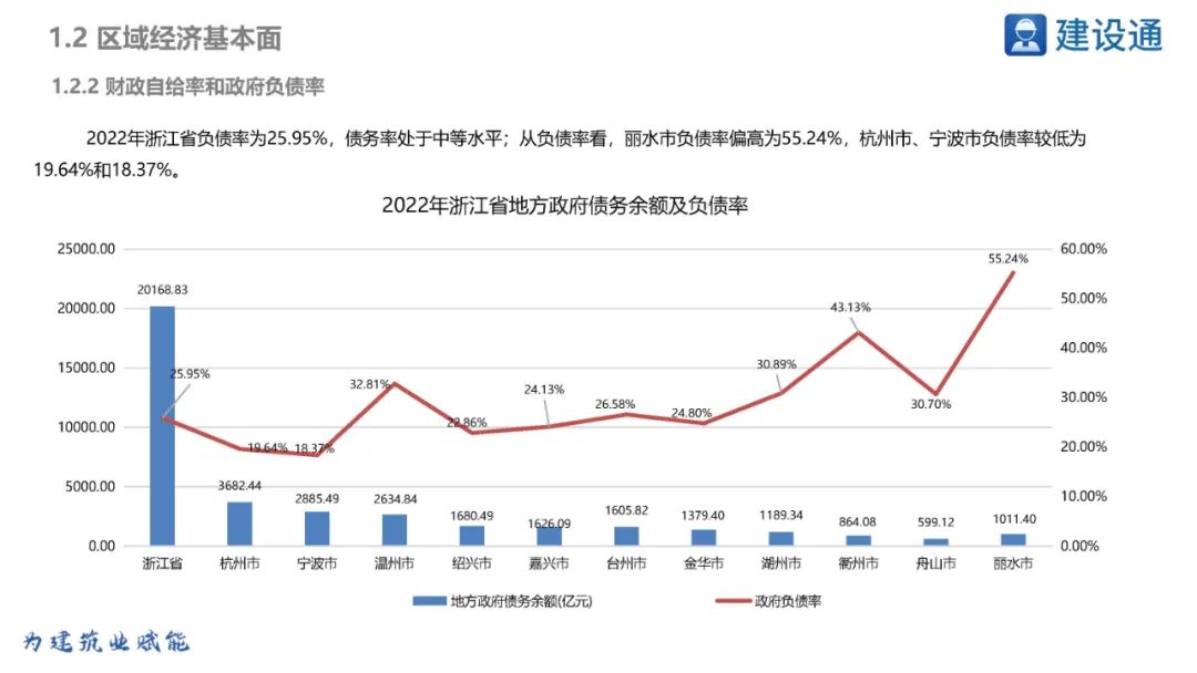 2023浙江省重大项目投资规模,浙江2020重大投资项目清单