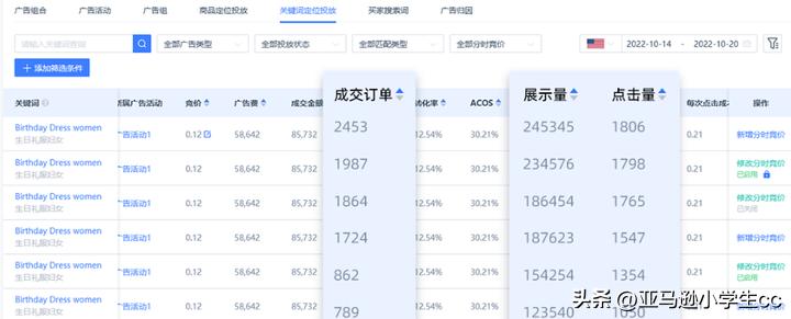 亚马逊提高广告精准关键词转化率,怎么查看亚马逊广告关键词点击率