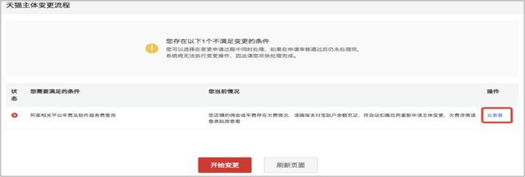 天猫主体变更标准是什么,天猫主体变更的流程