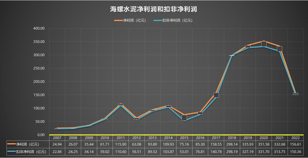 600585海螺水泥分析,600585海螺水泥历史走势图