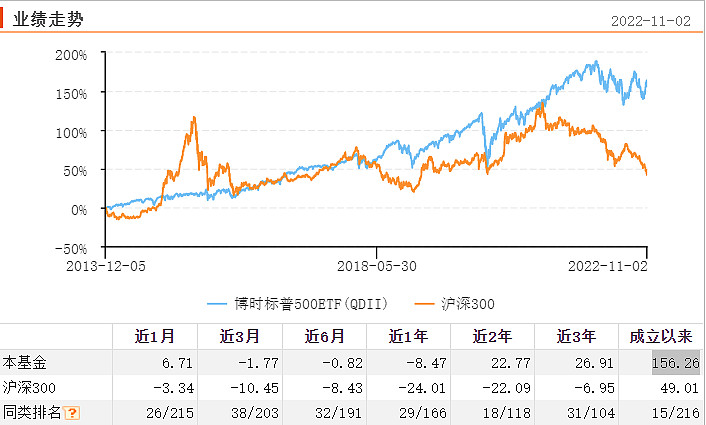 标普500目前泡沫大吗,标普500现在的风险