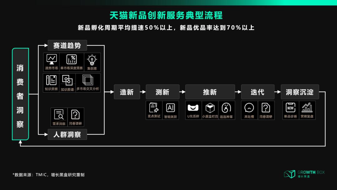 澶╃尗dtc,澶╃尗dtc妯″紡