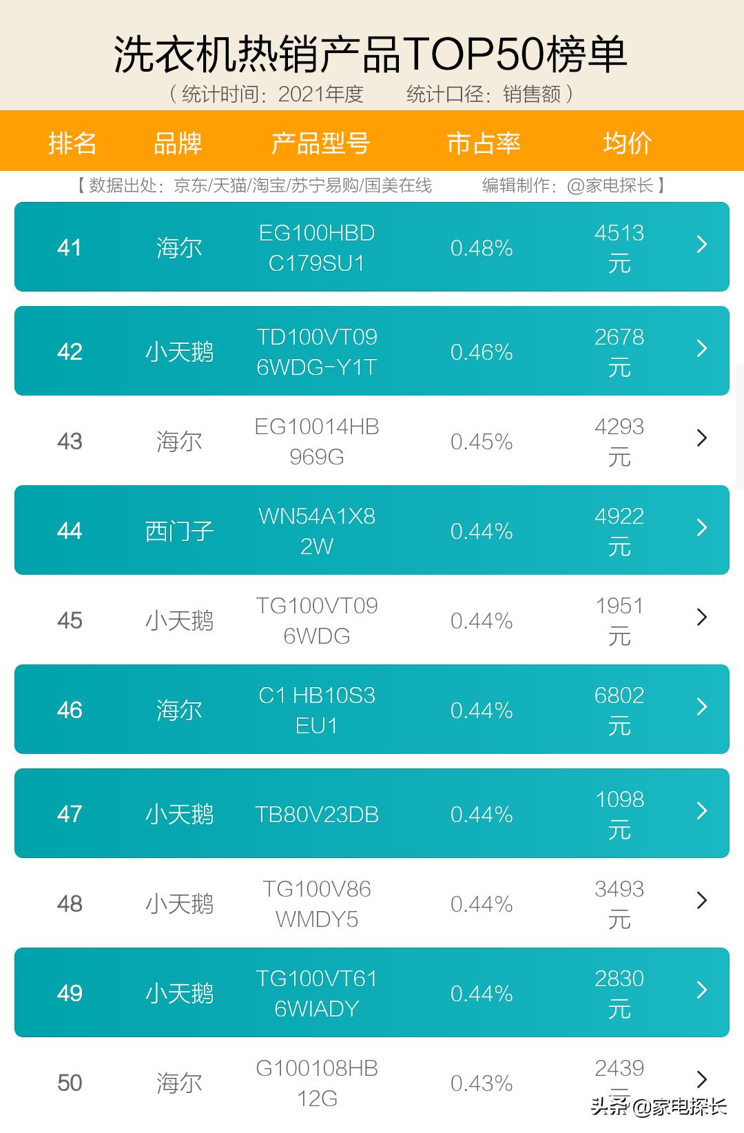 洗衣机品牌哪家口碑好耐用,洗衣机哪个牌子好最新十大排名