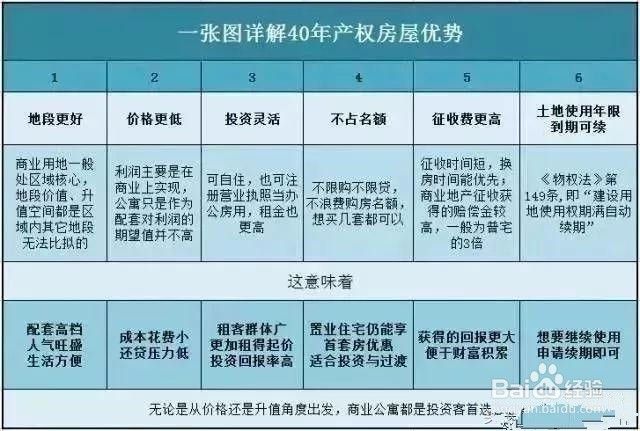 40年公寓到期怎么办,40年的公寓到期了怎么办