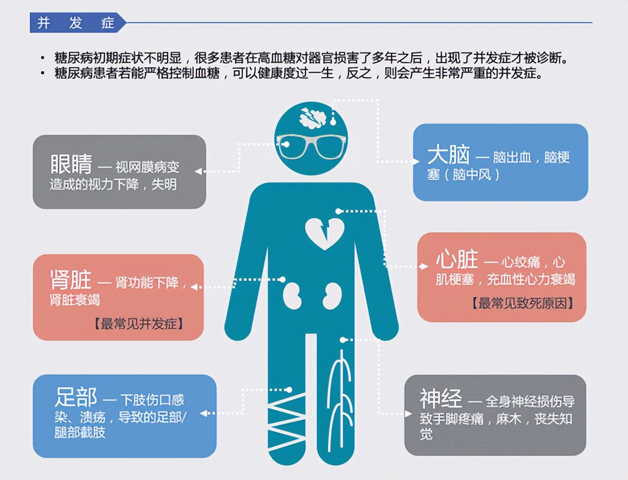 血糖高到多少会有生命危险,血糖高到多少就容易发生并发症了