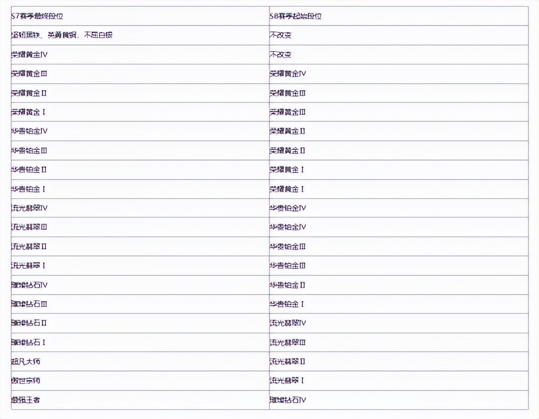 英雄联盟手游s8赛季是什么时间,英雄联盟手游s8赛季开始时间