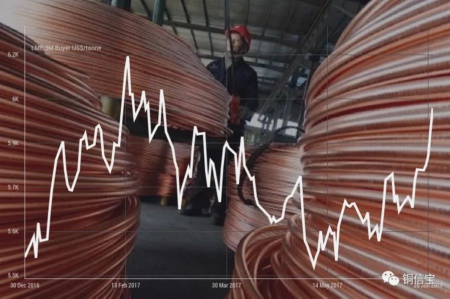 外盘铜价暴跌,外盘铜大跌