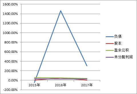 财务报表分析公式完整版小白必看,财务报表分析从入门到精通试题