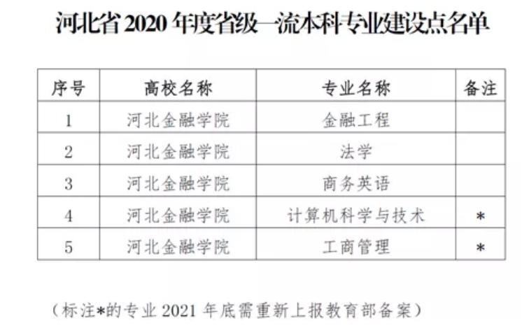 河北省比较好的一本院校都有哪些,河北省最好的一本院校