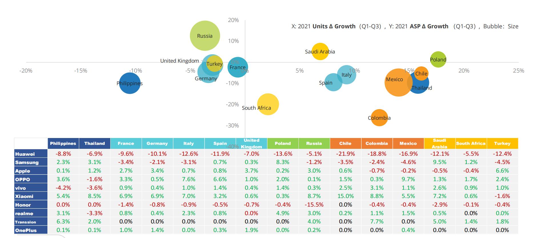 折叠屏手机三季度市场份额,折叠屏手机爆发千亿市场