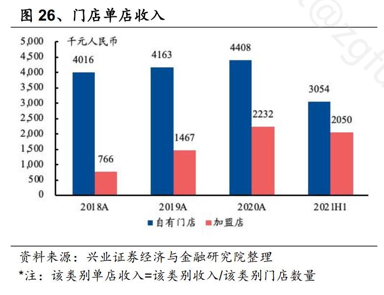 券商机构研报,券商研报2021