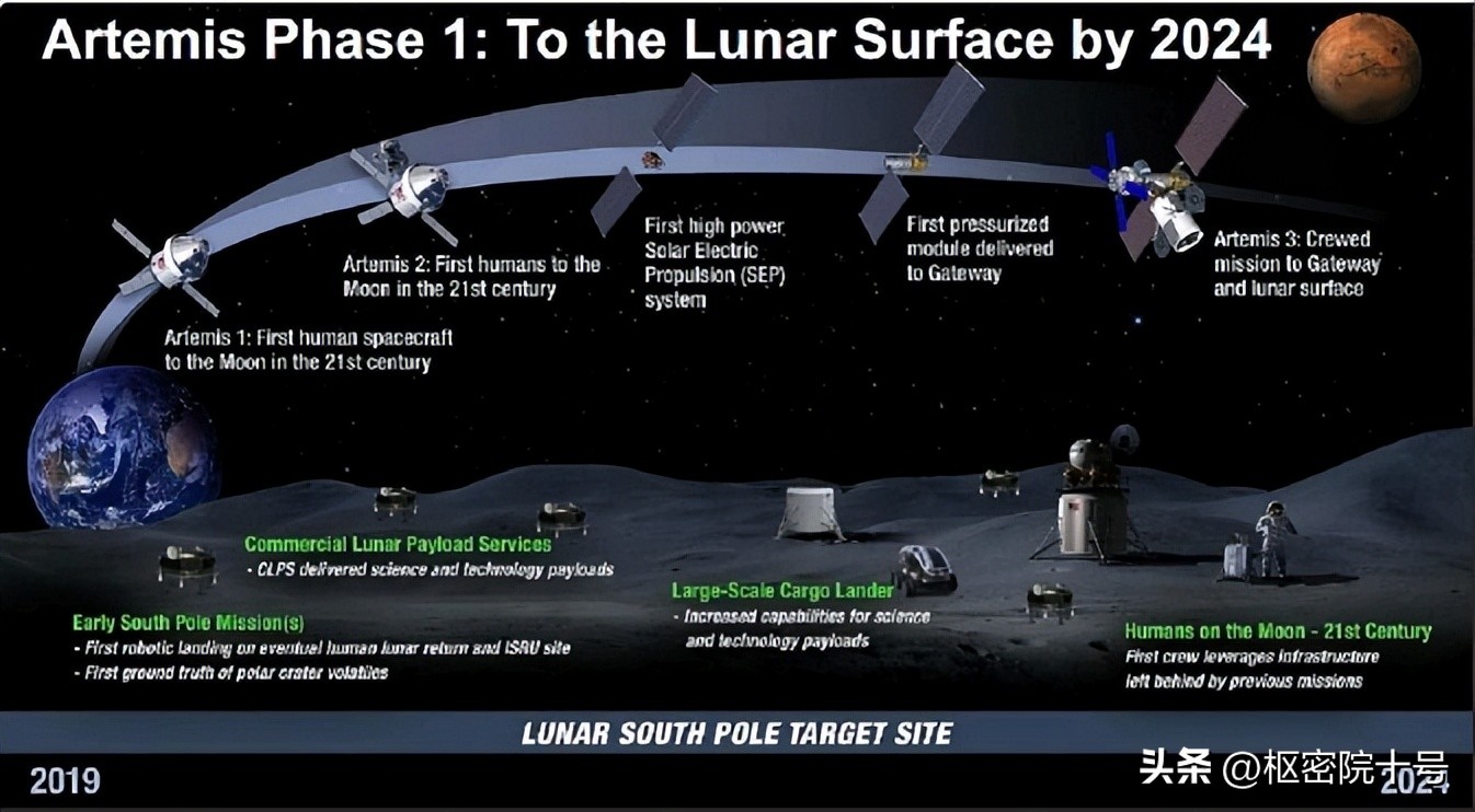 2030年我国能够完成载人登月吗,中国在2021年能实现载人登月吗
