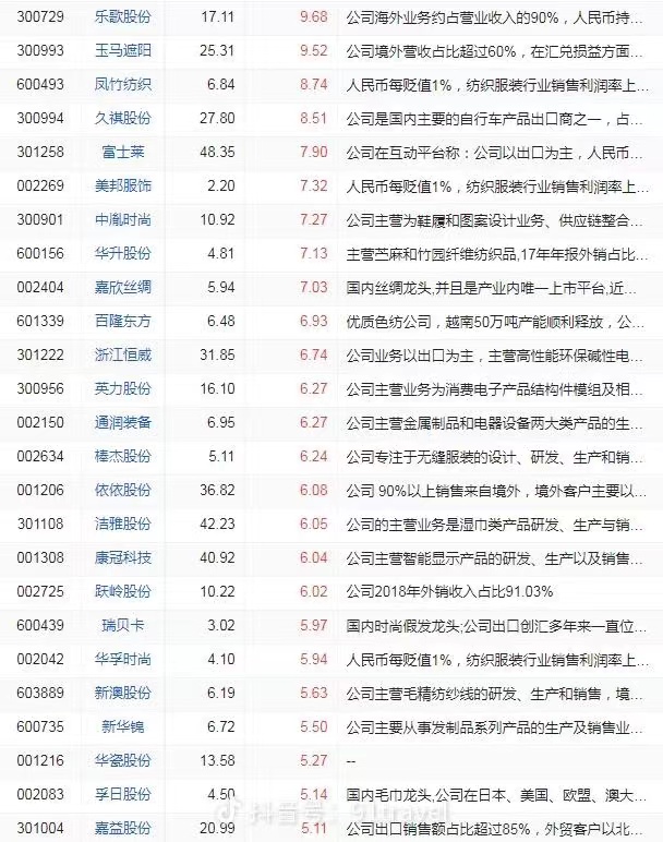 人民币汇率破7概念股,人民币汇率大涨利好股市