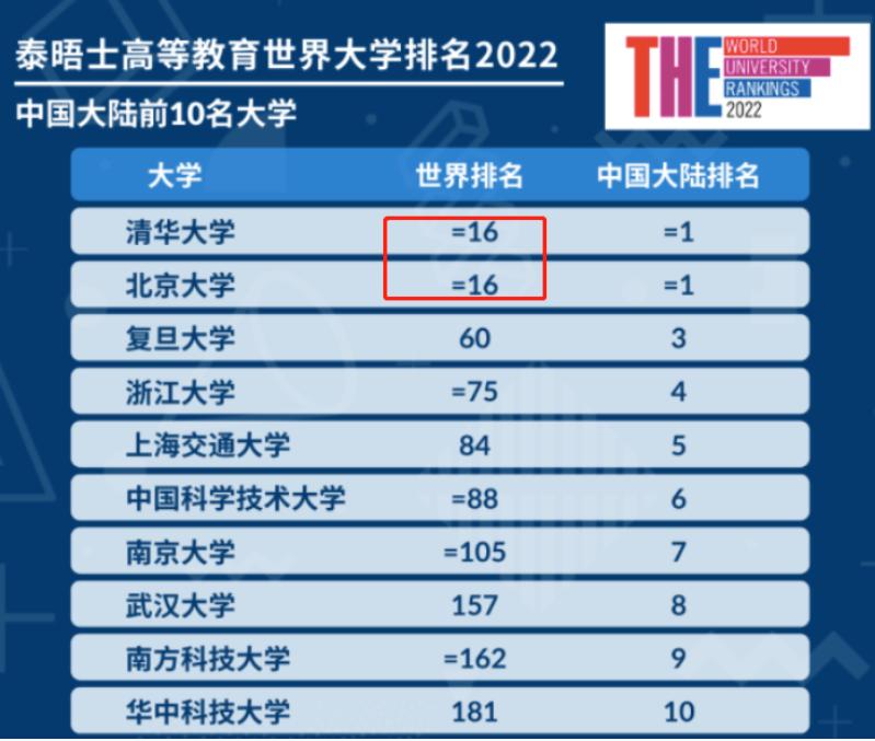哈佛大学终身教授收入高吗,哈佛教授工资可以过亿吗