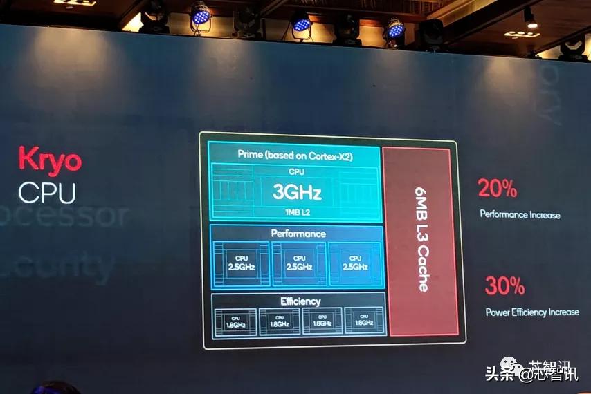 高通骁龙8Gen1详解：AI性能4倍于骁龙888，发热问题不再