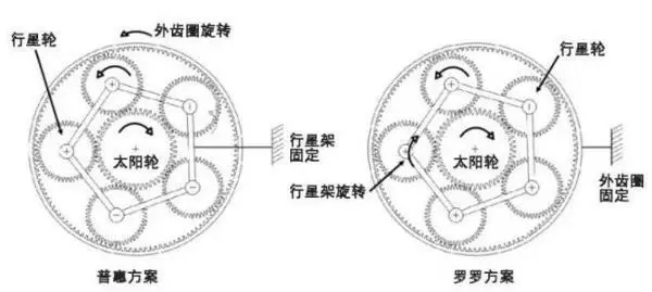 野心不小印度完整版,cj2000齿轮传动装置