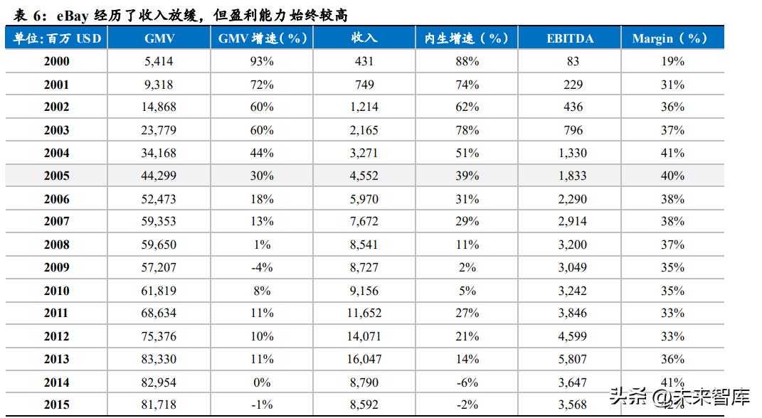 互联网平台公司如何正确估值,互联网产业结构及估值模型