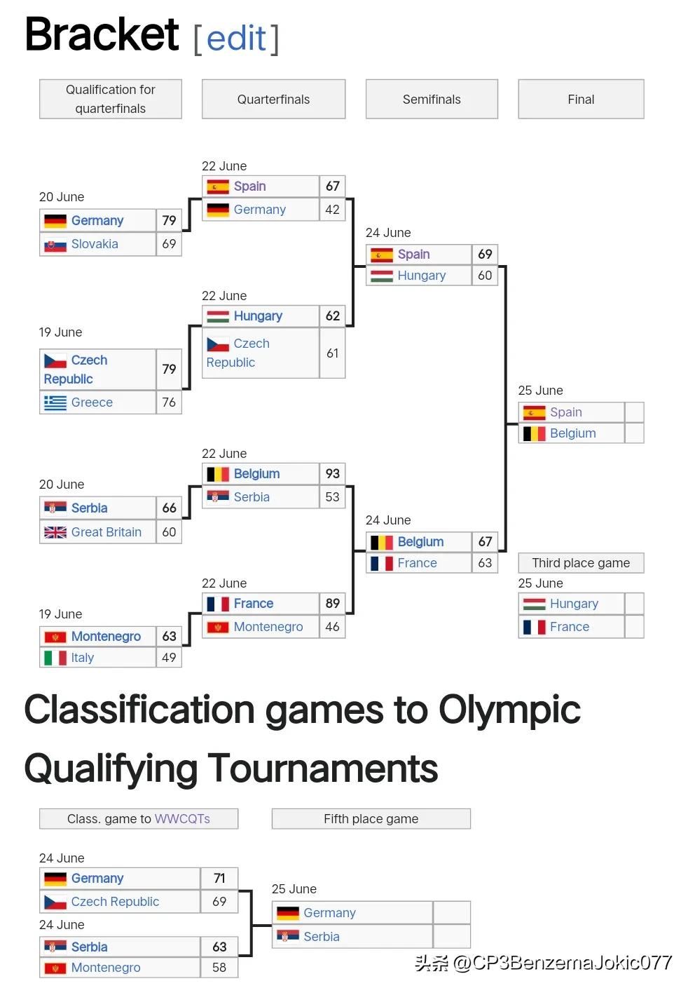 2024欧洲杯决赛女篮频道,2023年女篮欧洲杯冠军