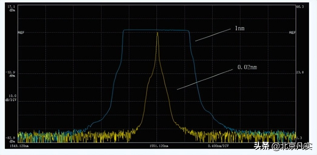思仪6362d型光谱分析仪,光谱分析仪6370d
