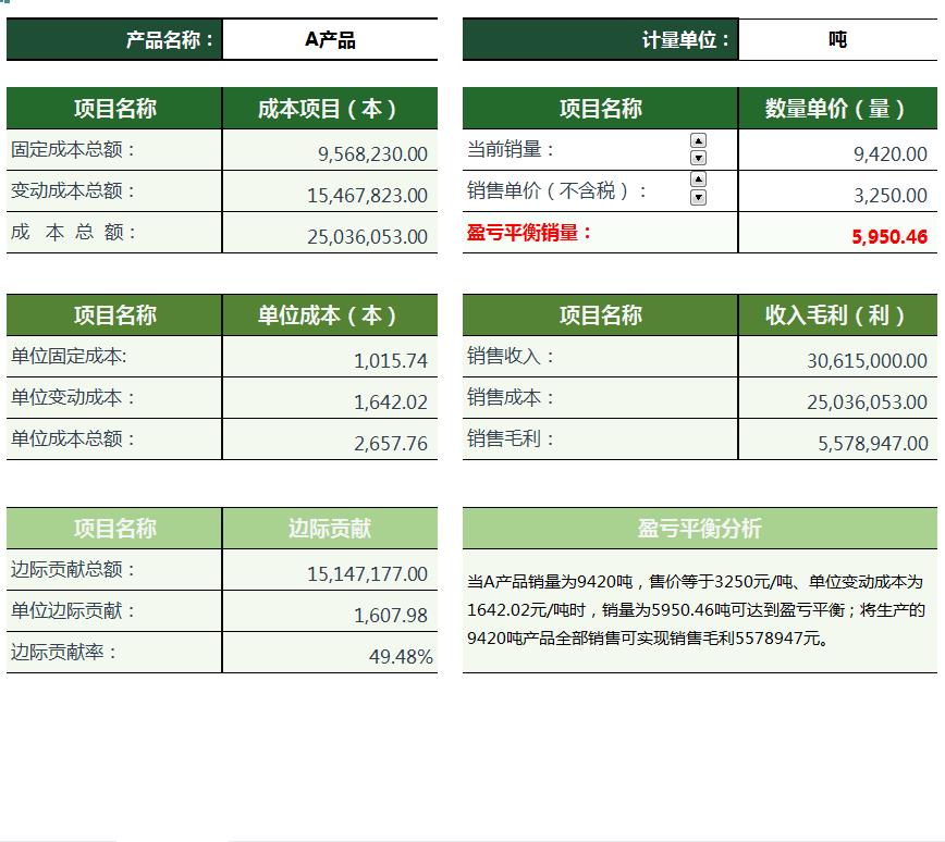 一建经济盈亏平衡计算器,怎么制作盈亏平衡动态分析表