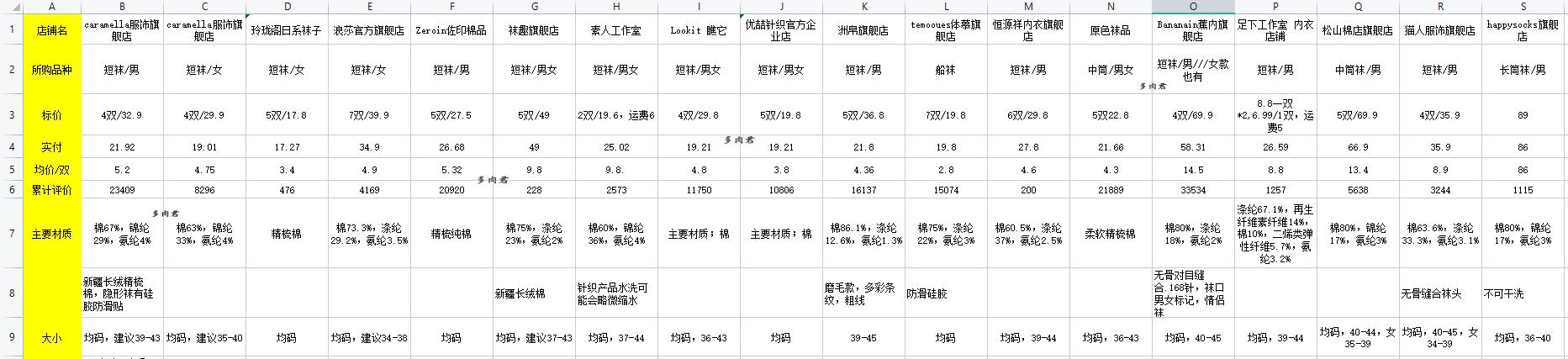 这些好看又不贵的袜子,你穿过几双?丨多肉君测评