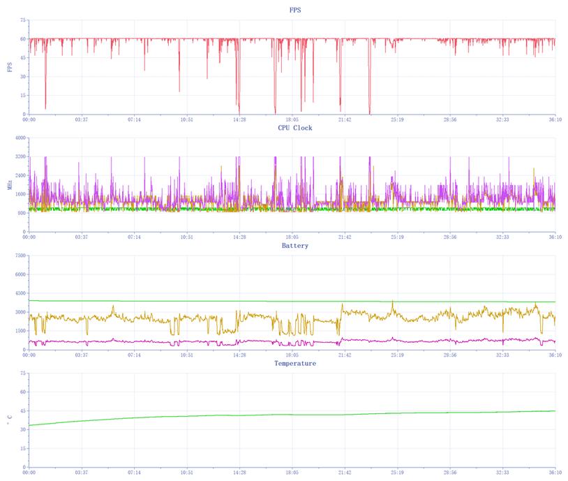 全面升级性能测试,iqoo11s深度测评属于旗舰吗