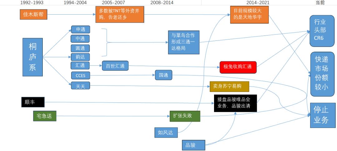 中国快递烽火30年：最简单的生意，最纯粹的江湖