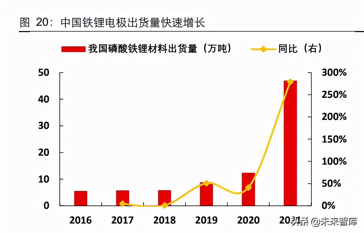 化工PVDF行业研究：锂电材料真霸主，小产品迎大机遇