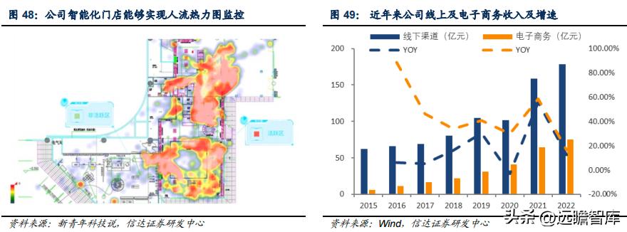 李宁三大主打科技哪个最好,李宁引领科技发展
