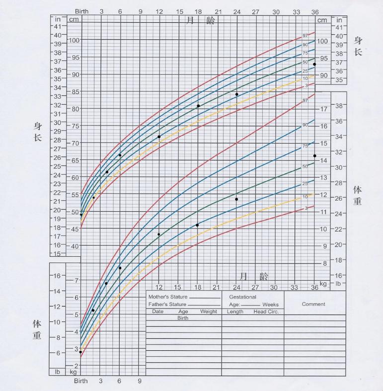 小孩怎么长高不长个子,孩子不再长高三大征兆