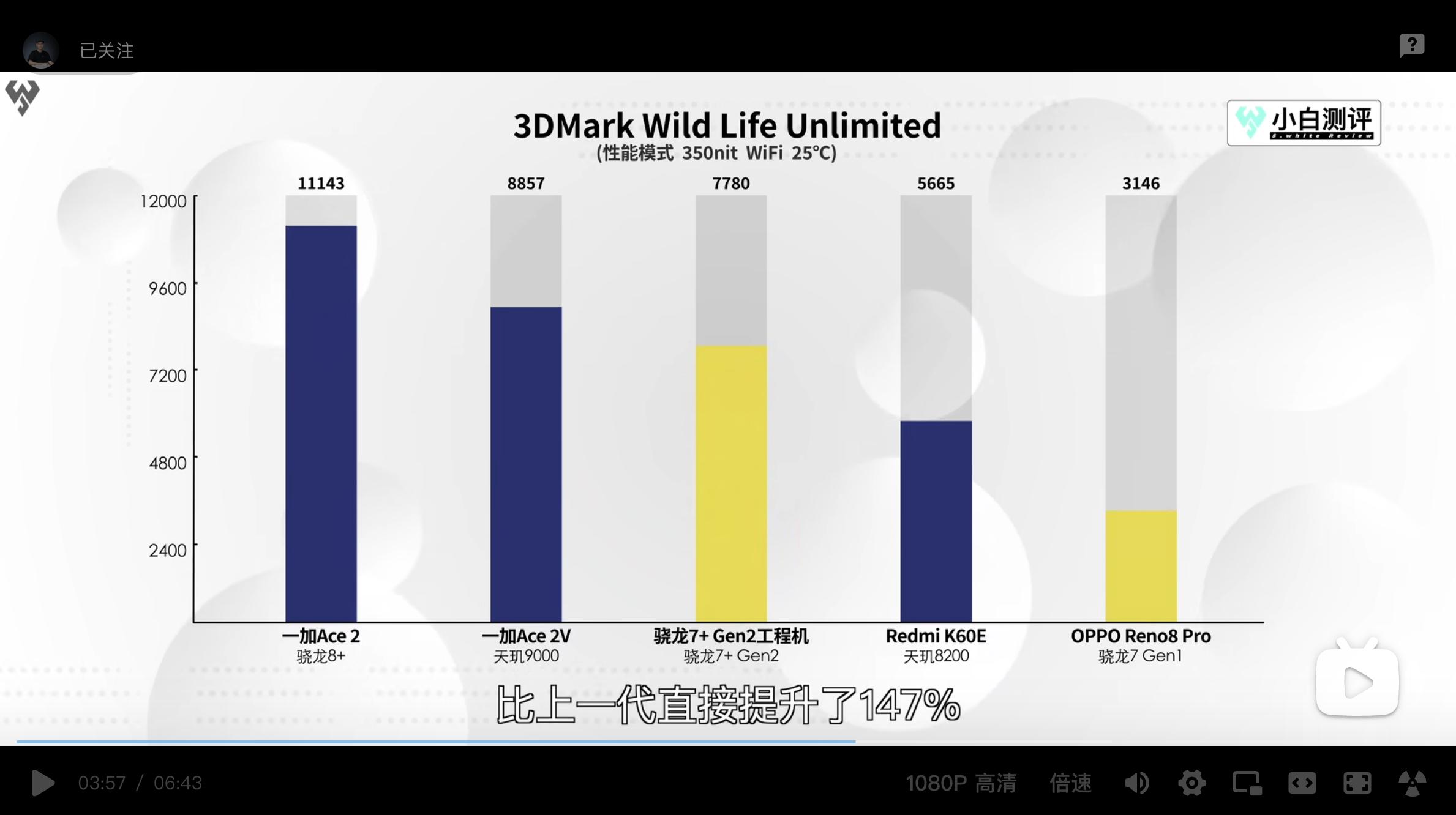 数码大v排名,数码大v有多厉害