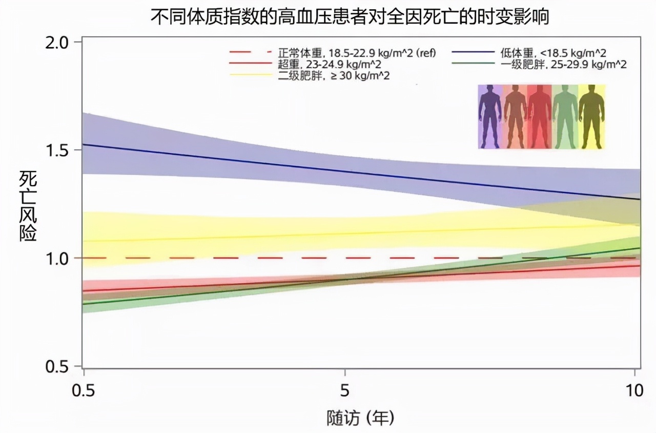 复旦上医11月科研成果一览,复旦大学科研成果分析