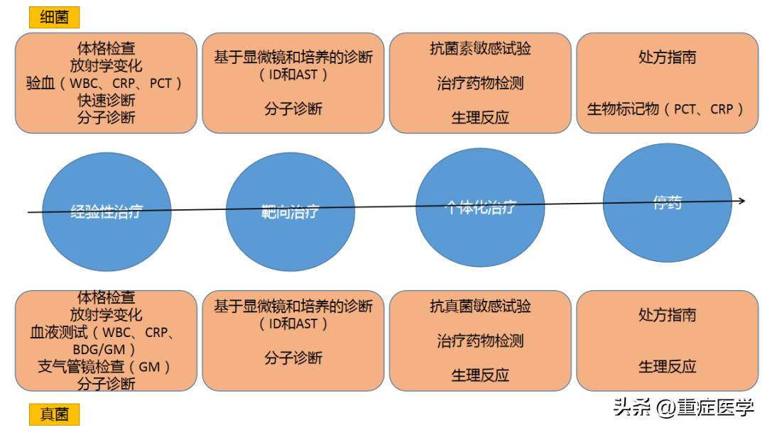 icu常见耐药菌感染,icu细菌