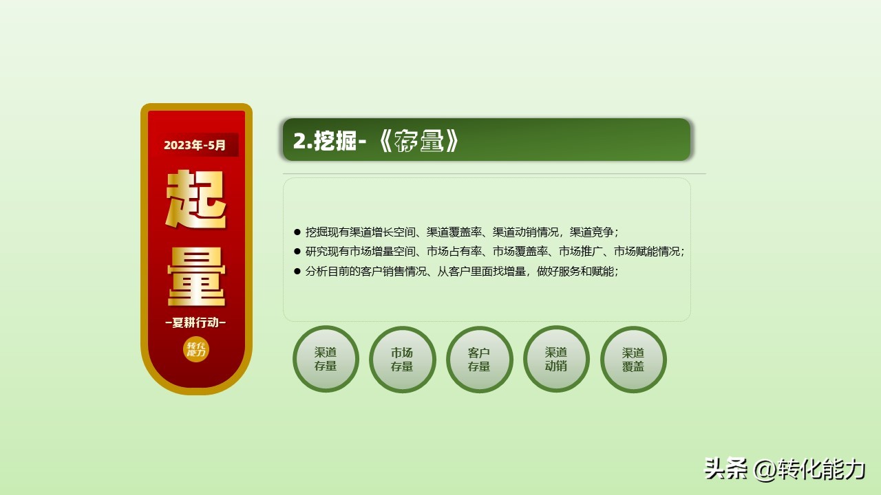 2022年如何做销售计划方案ppt,4月份营销方案ppt怎么做