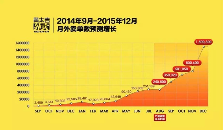 融资要看商业计划书和可行性方案,商业计划书融资资金用途怎么写