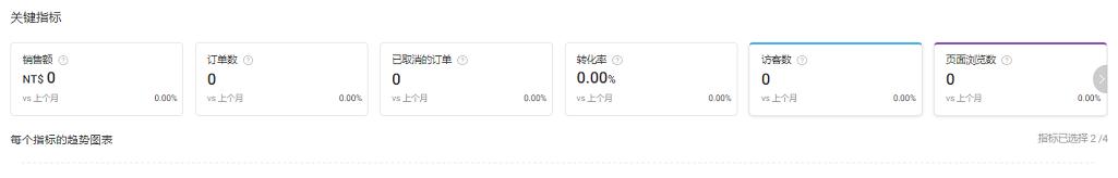 疫情期间做电商难吗,疫情待业好做的小生意