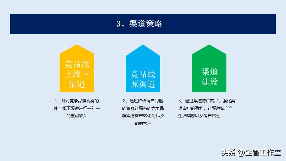 数字化时代销售管理和价值增加,高管销售激励方案
