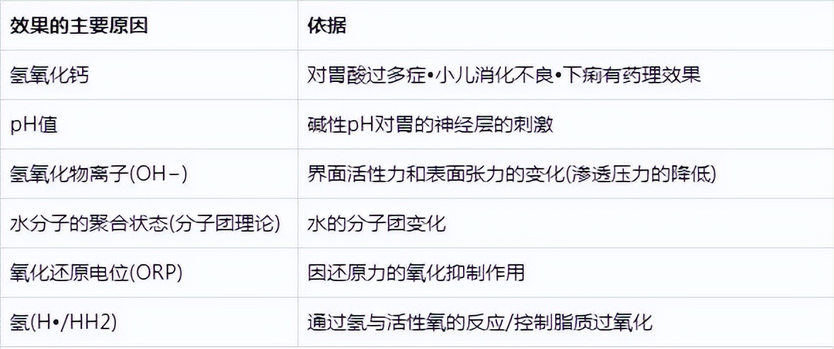 电解水机真的好用吗,电解水机有什么特征