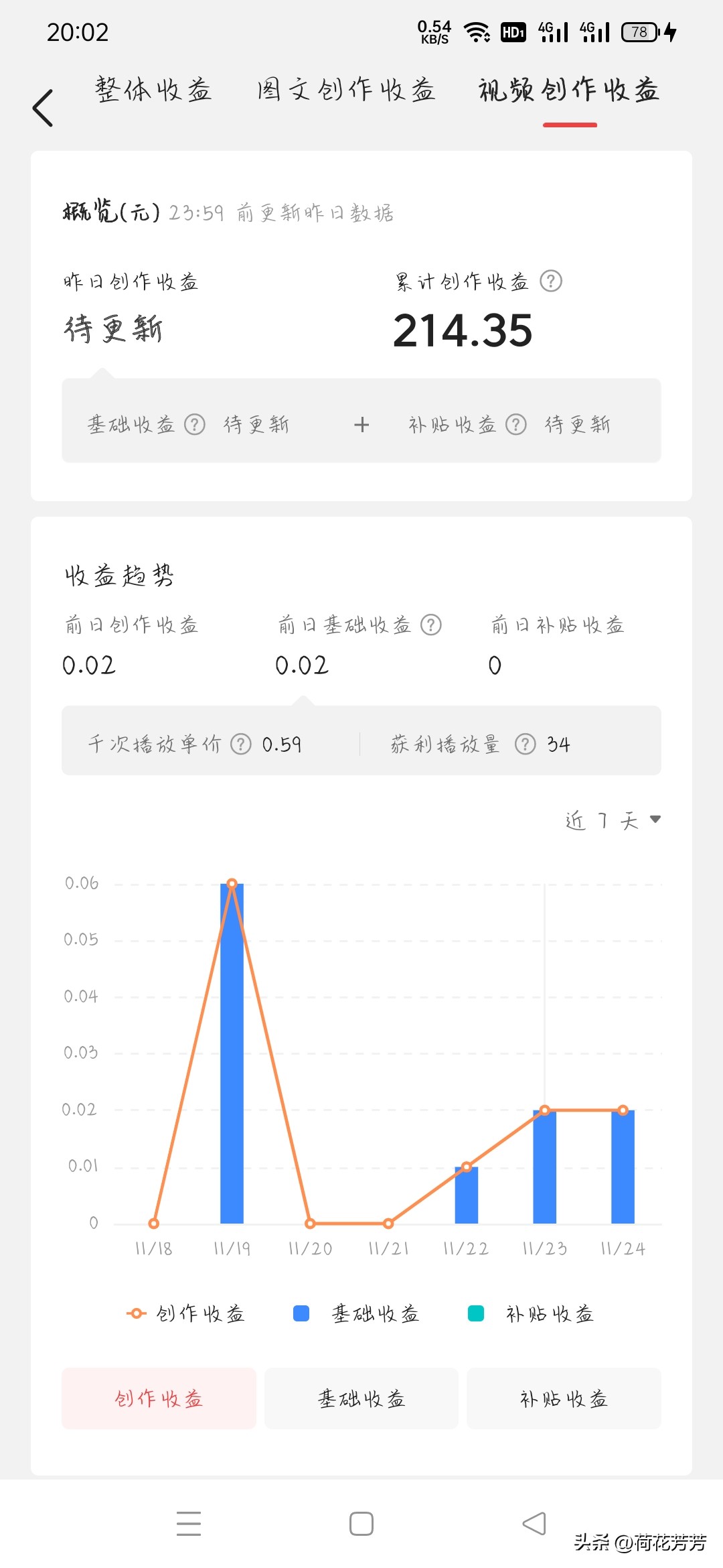 如何在自媒体上写小说,自媒体写作和写小说比较