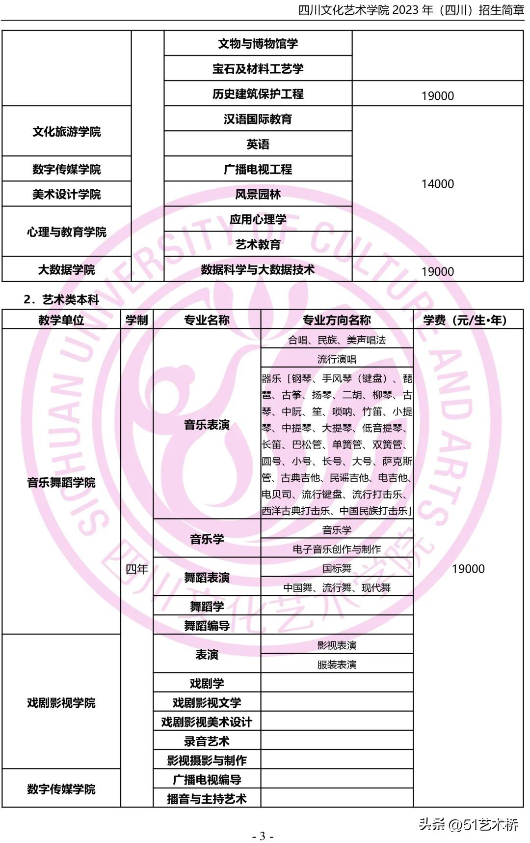 四川文化艺术学院2023年招生简章,四川文化艺术学院2023年校考内容